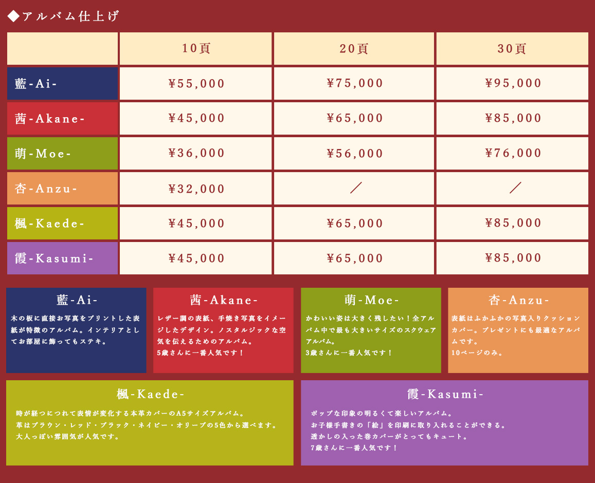 アルバム仕上げについて